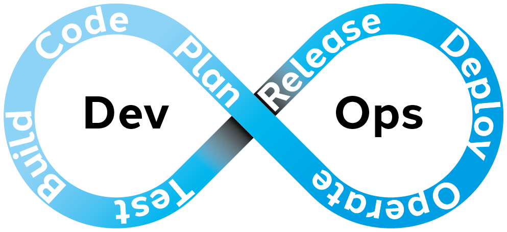 DevOps Lifecycle als unendliche Acht dargestellt.
